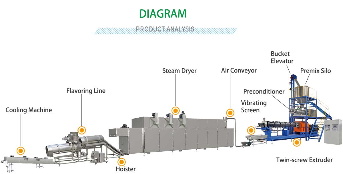 fish feed production line.jpg