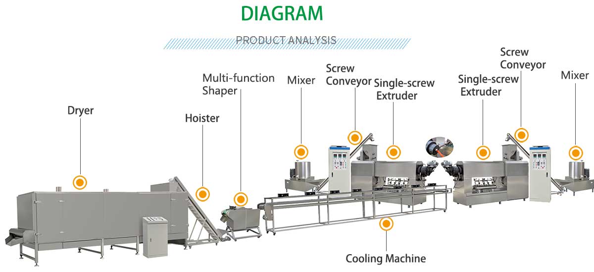 dog chews production line.jpg