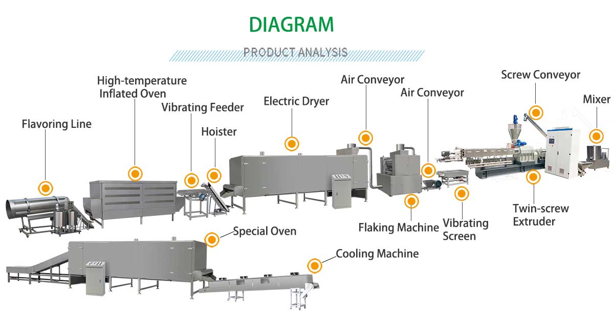 cornflakes production line.jpg
