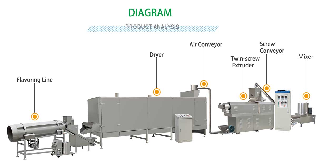 small fish feed line.jpg