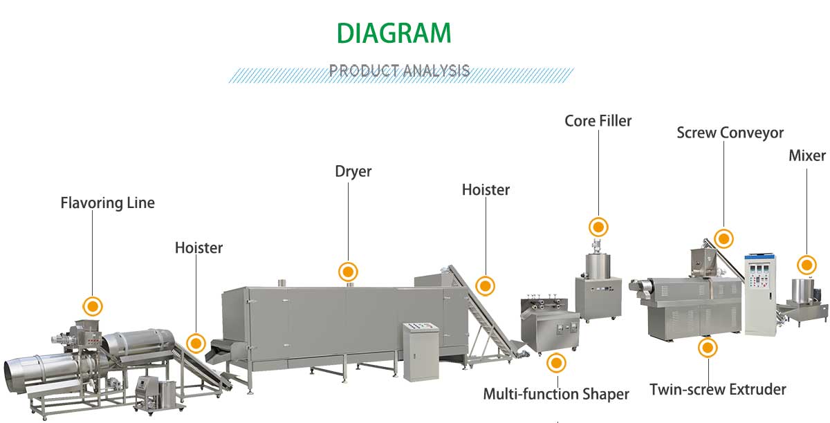 puff-snack-production-line.jpg
