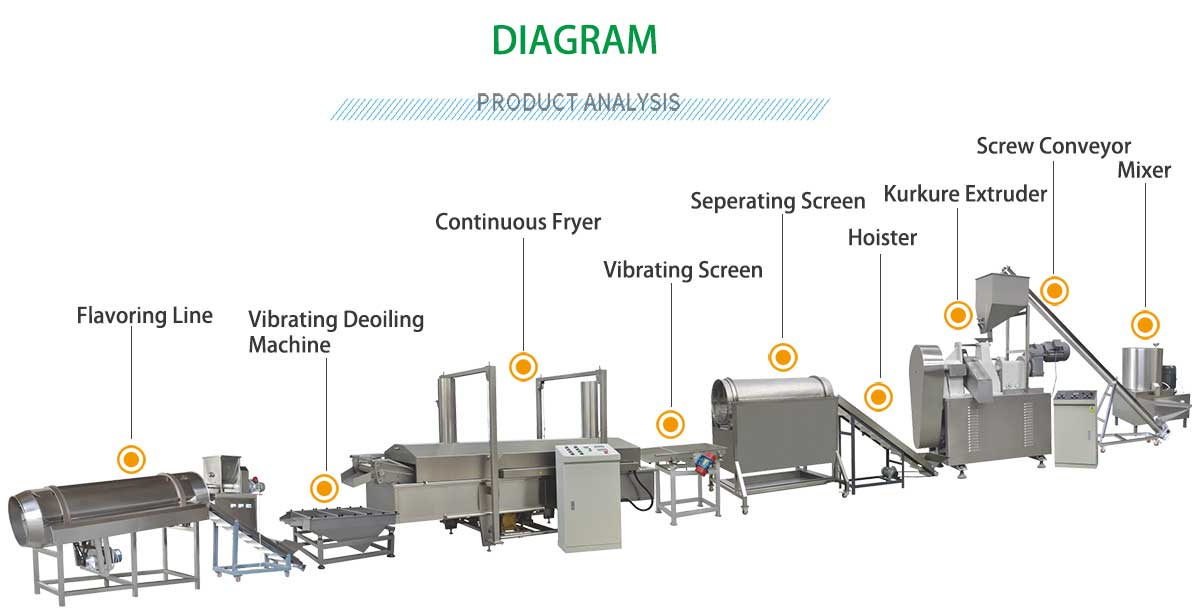 kurkure-production-line.jpg