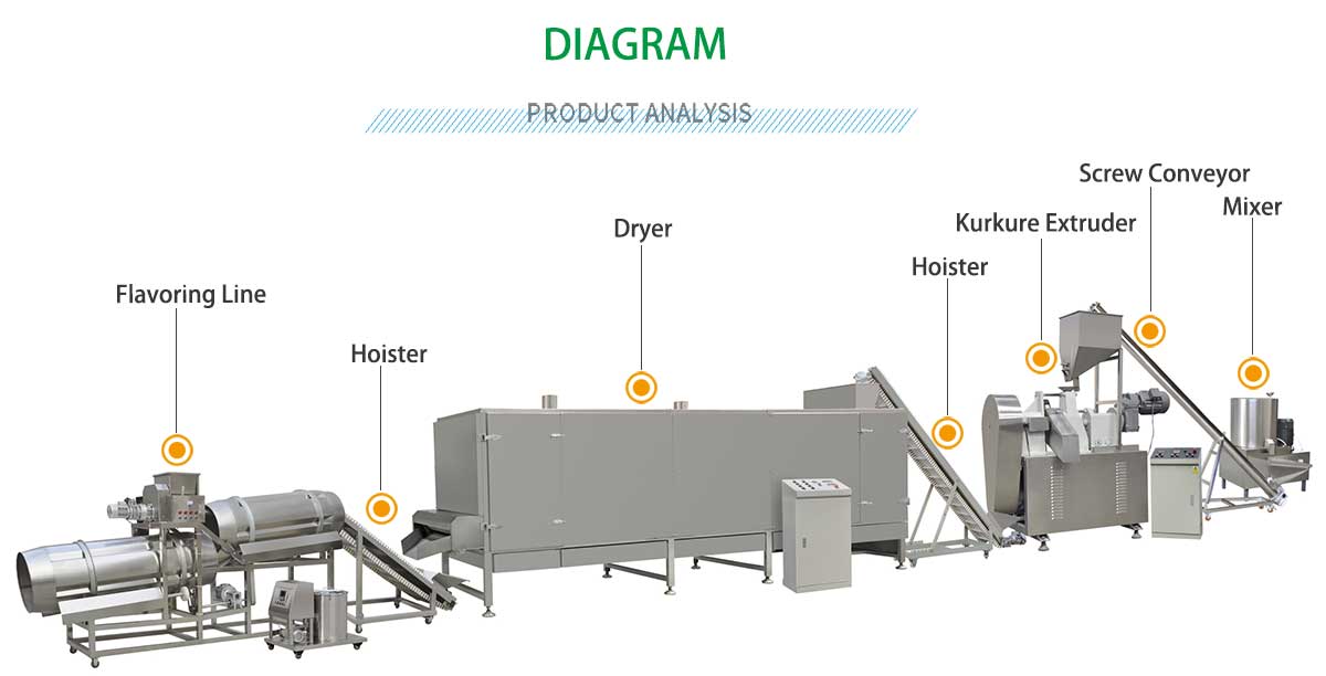 kurkure-processing-line.jpg