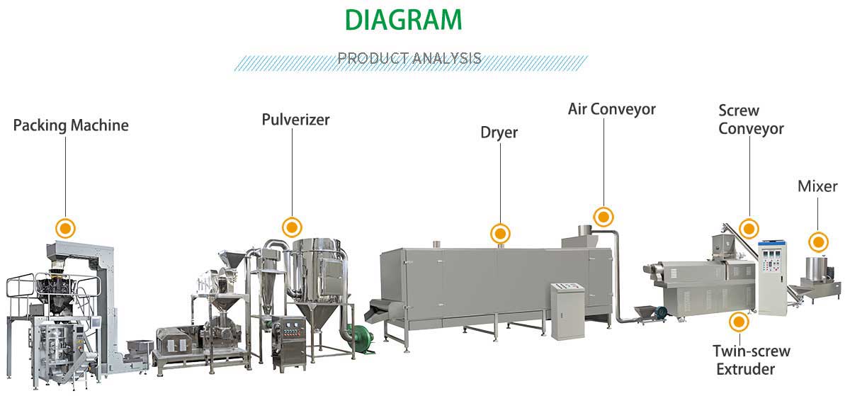 Nutrition powder production line.jpg