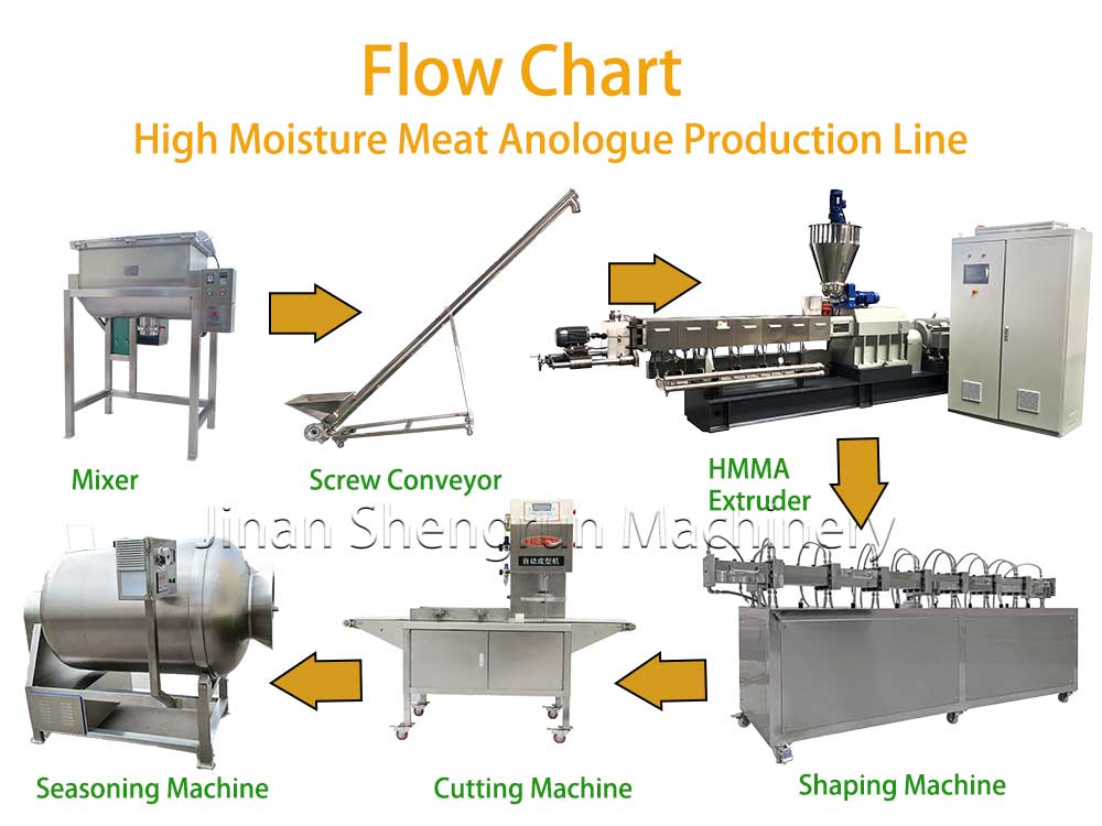 hmma-plant-protein-production-line.jpg