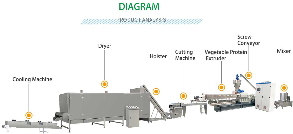 fibrosis-vegetable-protein-production-line.jpg