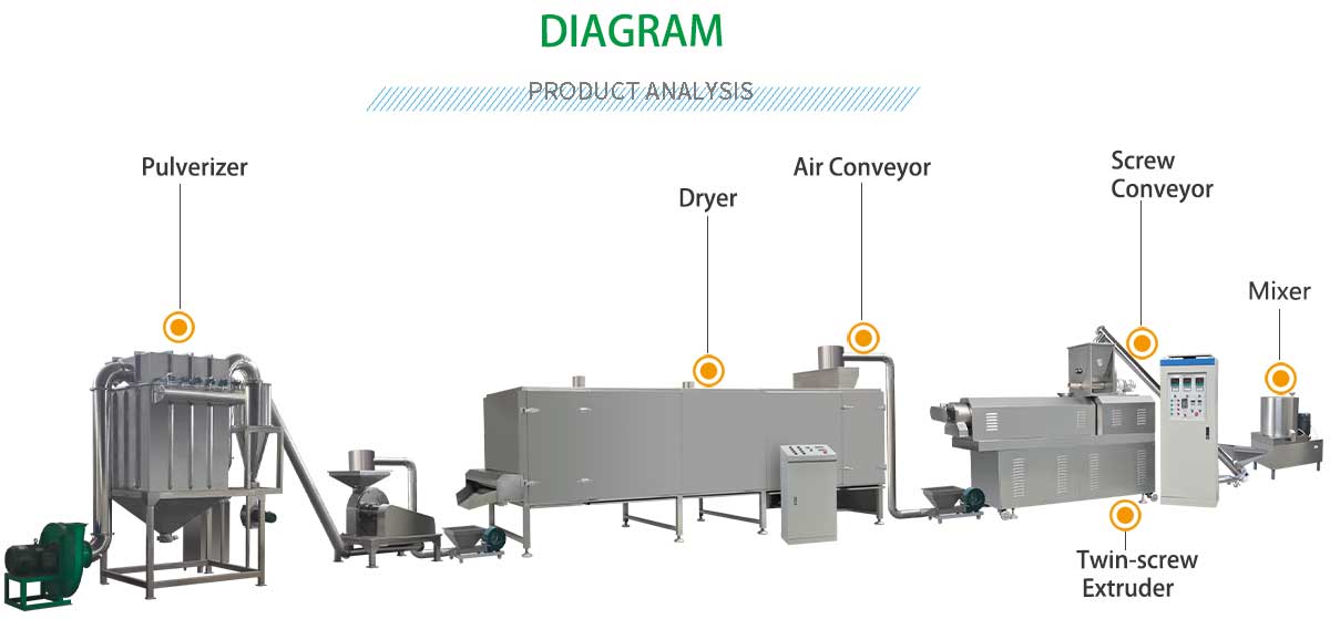 modified-starch-production-line.jpg