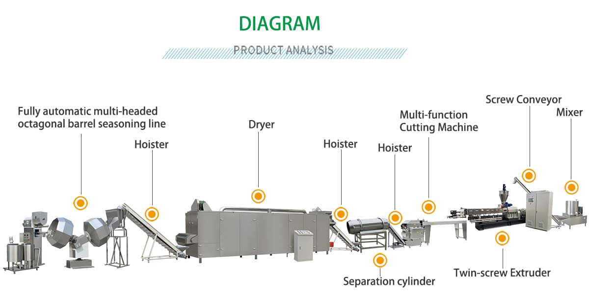 Soy-Sauce-Biscuit-Production-Line.jpg